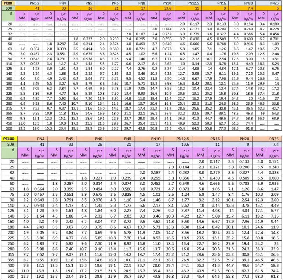 جدول انواع سایز لوله پلی اتیلن کابلی جدول انواع سایز لوله پلی اتیلن کابلی