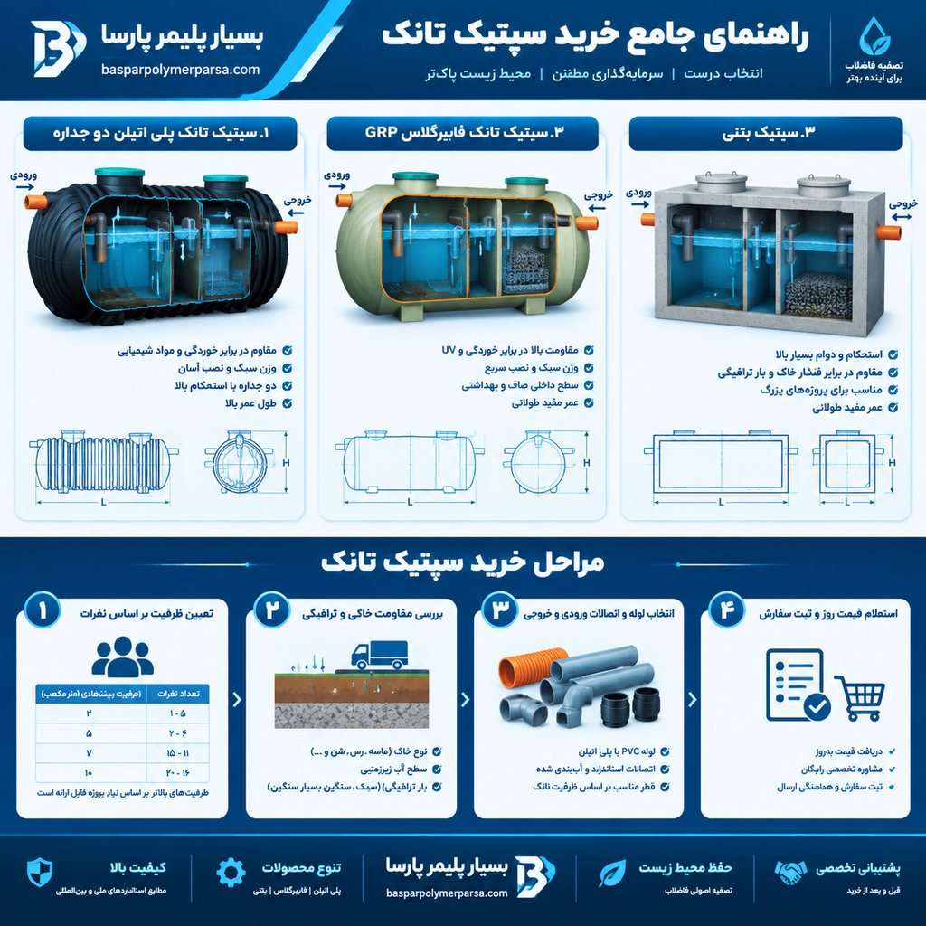 راهنمای خرید سپتیک تانک